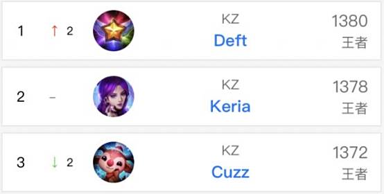 北京成为第 北京成为第