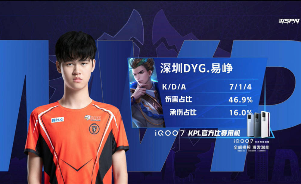 赛事表现的 赛事表现的